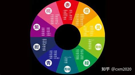 銀色五行屬性|如何根據五行來選擇顏色，改善你的運氣！